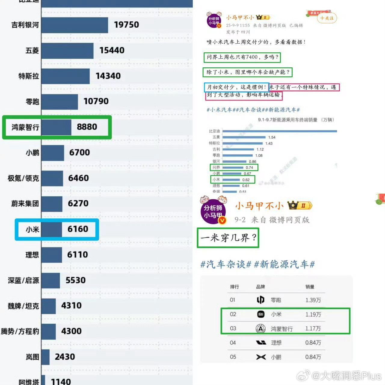 这算不算大型双标现场？小米销量领先时，一米穿几界，现在呢，各种理由来找补……​