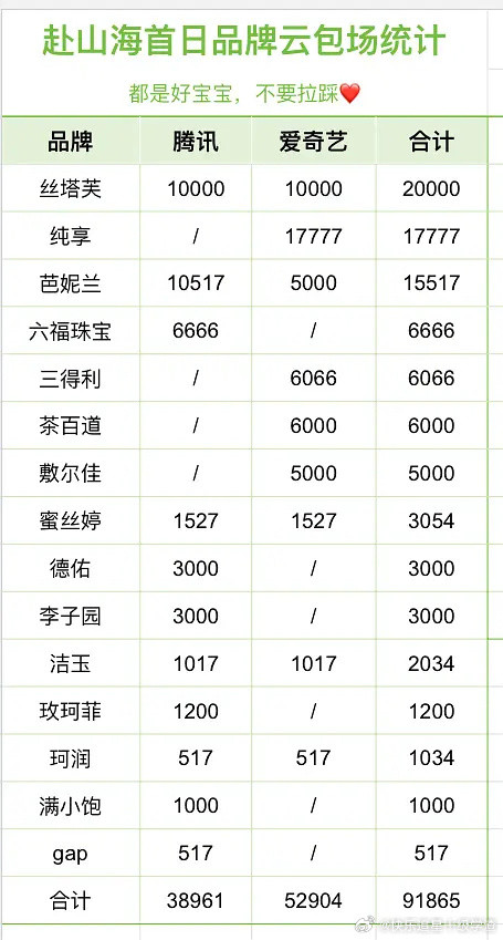 成毅的商务给赴山海包了9万多云包场​​​
