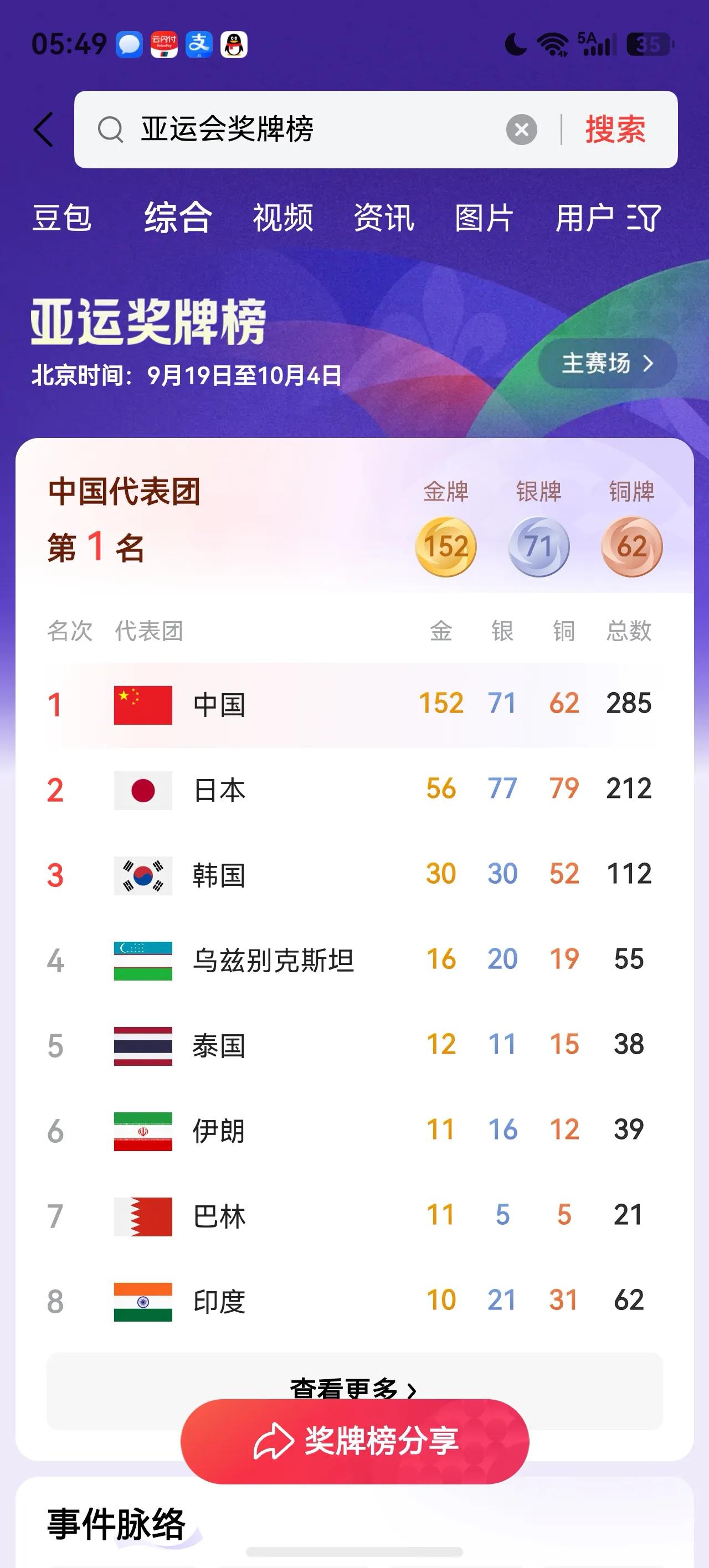 亚运会今天中国哪一枚金牌🥇被取消了？明明写着在皮划艇和帆船项目上各夺得一枚金牌