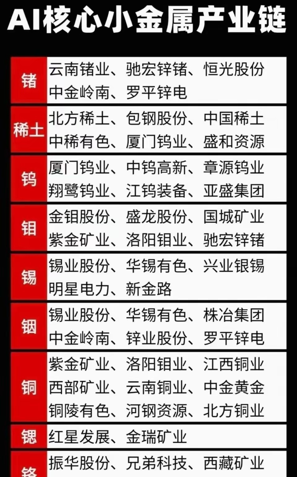AI算力产业链刚需小金属梳理，相关材料广泛用于光芯片、服务器、半导体制...