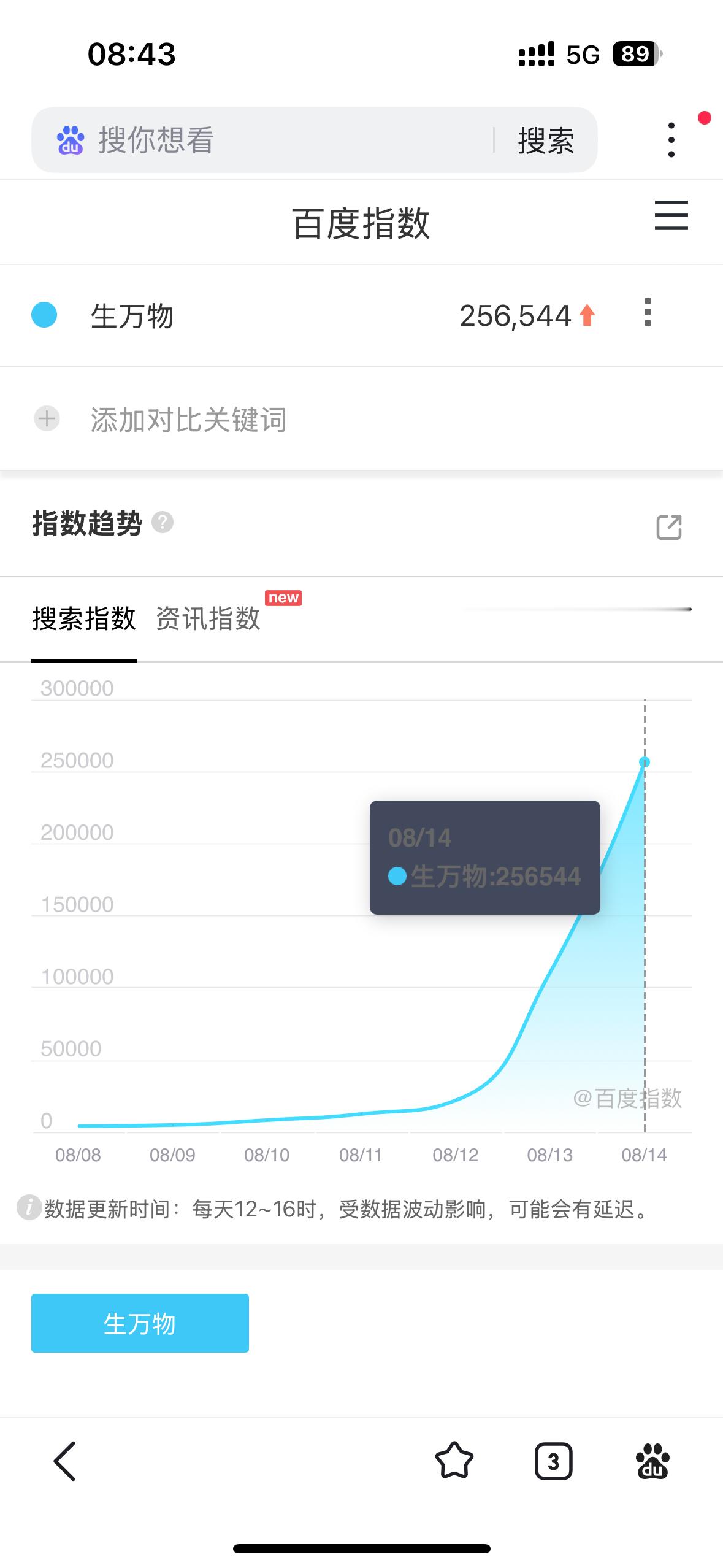 生万物次日百指破25w👏抖剧集热度破3.7亿夸克电视剧热搜登Top1杨幂宁绣绣