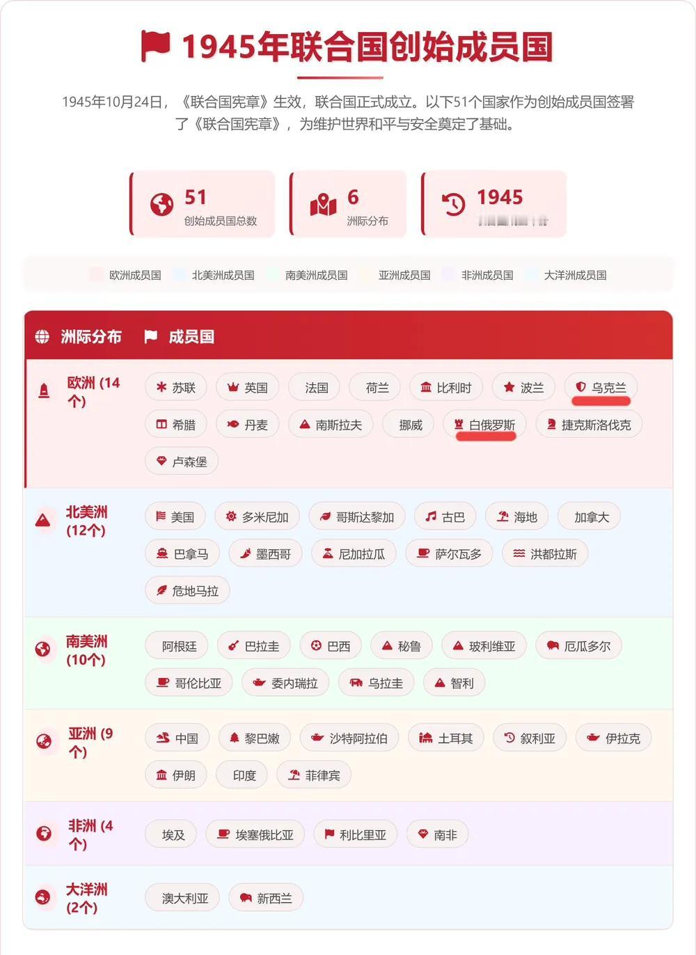 日本为什么不是联合国的创始成员国？联合国是由反法西斯同盟国家建立的国际组织，