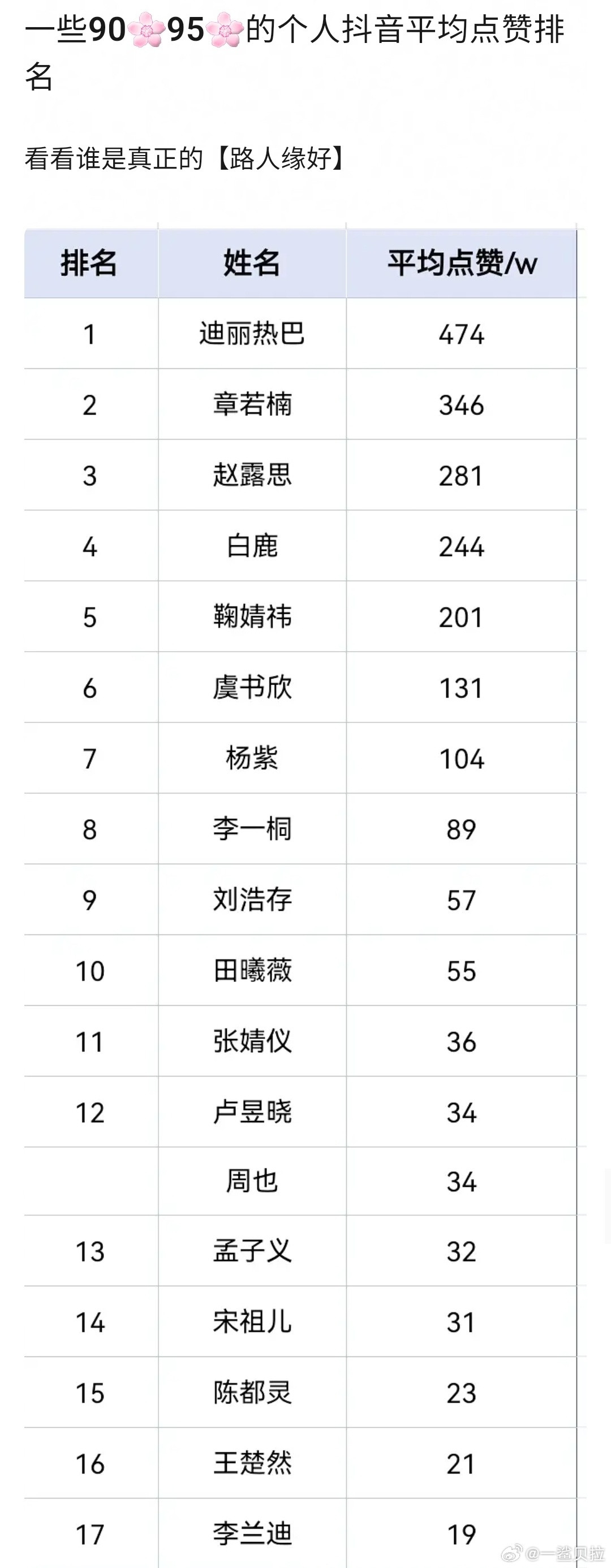 这个小巴巴就是路人缘很好啊​​​
