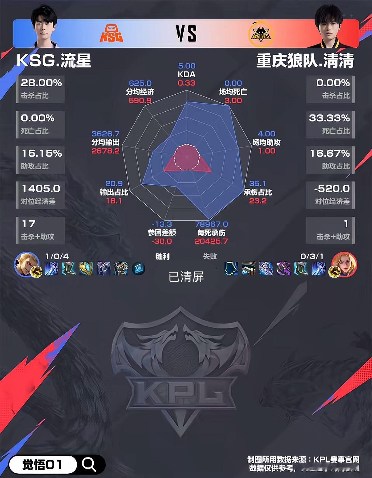 这比赛谁给他打的？狼队谁逼他去的？