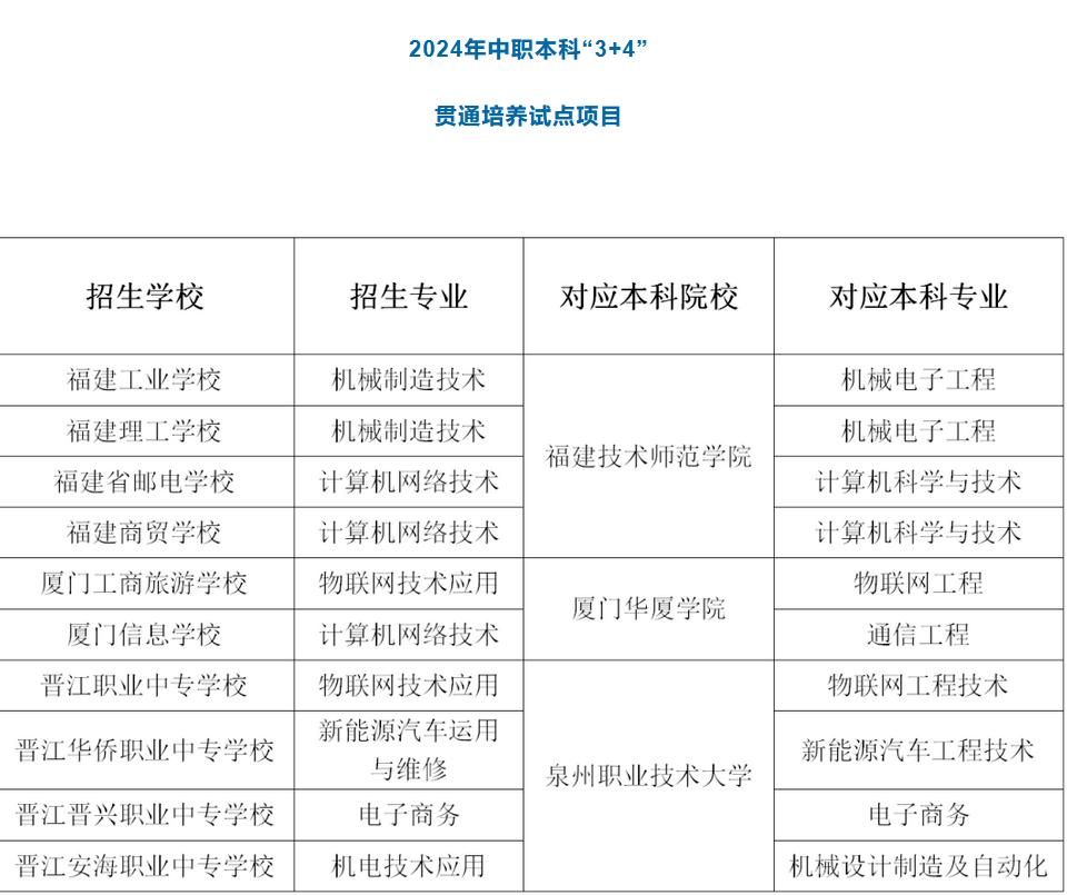 短评：试行十几年的大学本科选拔——中本贯通中本贯通：“职校+应用本科”。全