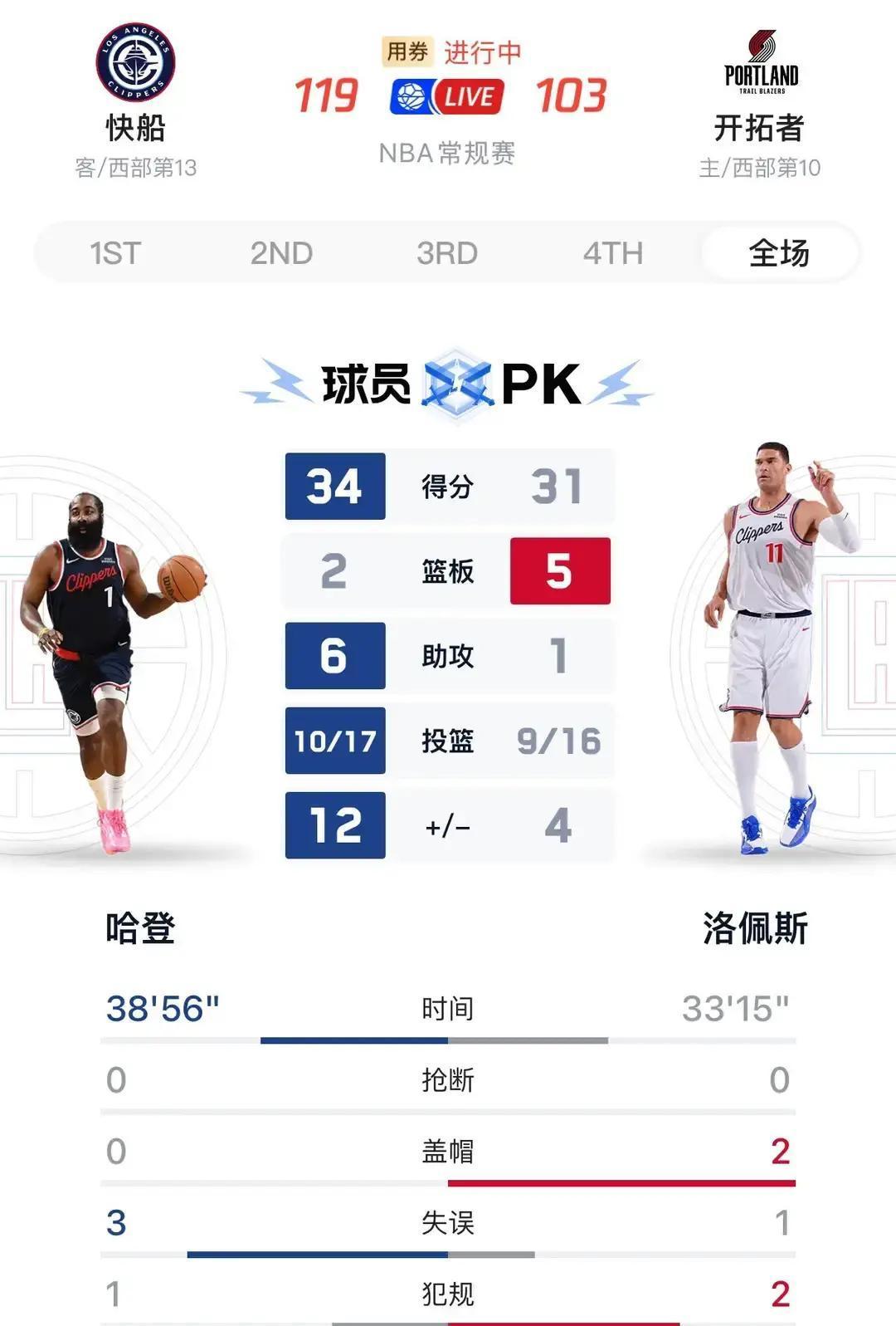 你还在盯着三分球？快船已经偷偷统治了“垃圾时间”。我说的垃圾时间，是罚球线