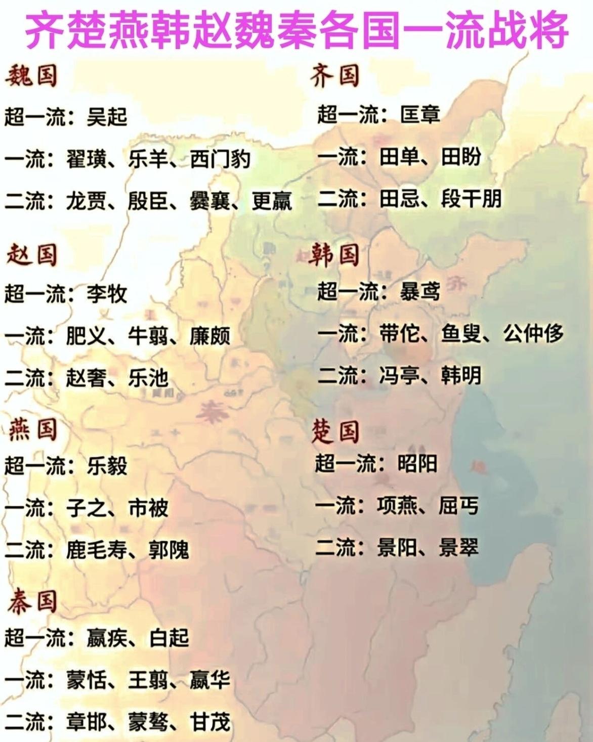 怪不得秦国能统一六国！看战国七雄的名将名单就懂了，其他国家基本只有1-2个超一流