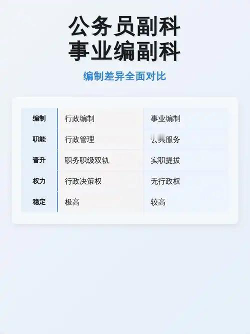基层公务员一辈子卡在科员，拼尽全力就为熬一个副科级，副科级是体制第一道分水岭，跨