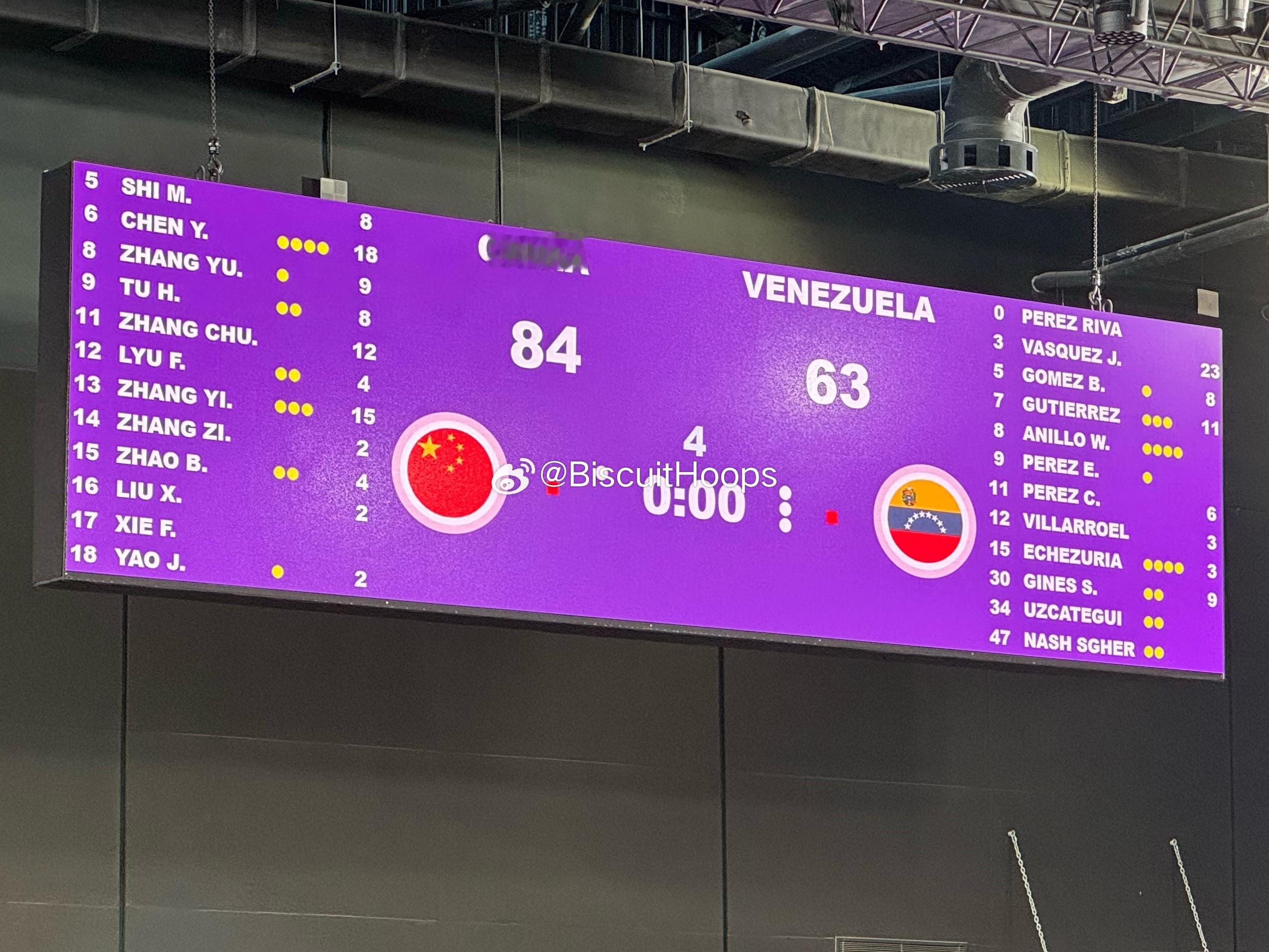 U17男篮世界杯排位赛，中国84-63大胜委内瑞拉，陈昱休18分张懿赵杰15分。