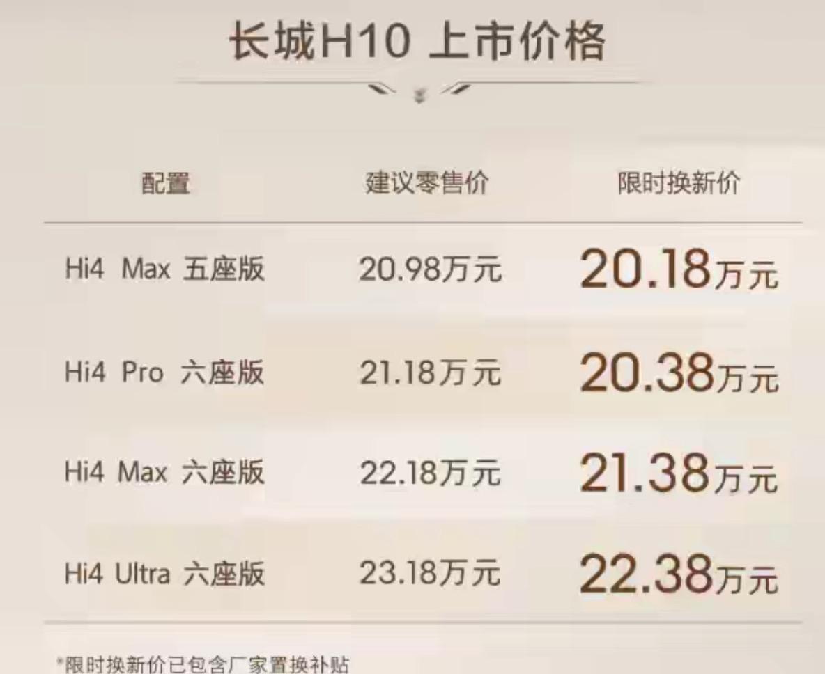 等等，我没看错吧，长城H10限时换新价居然20.18万就起了。之前看曝光的时候我