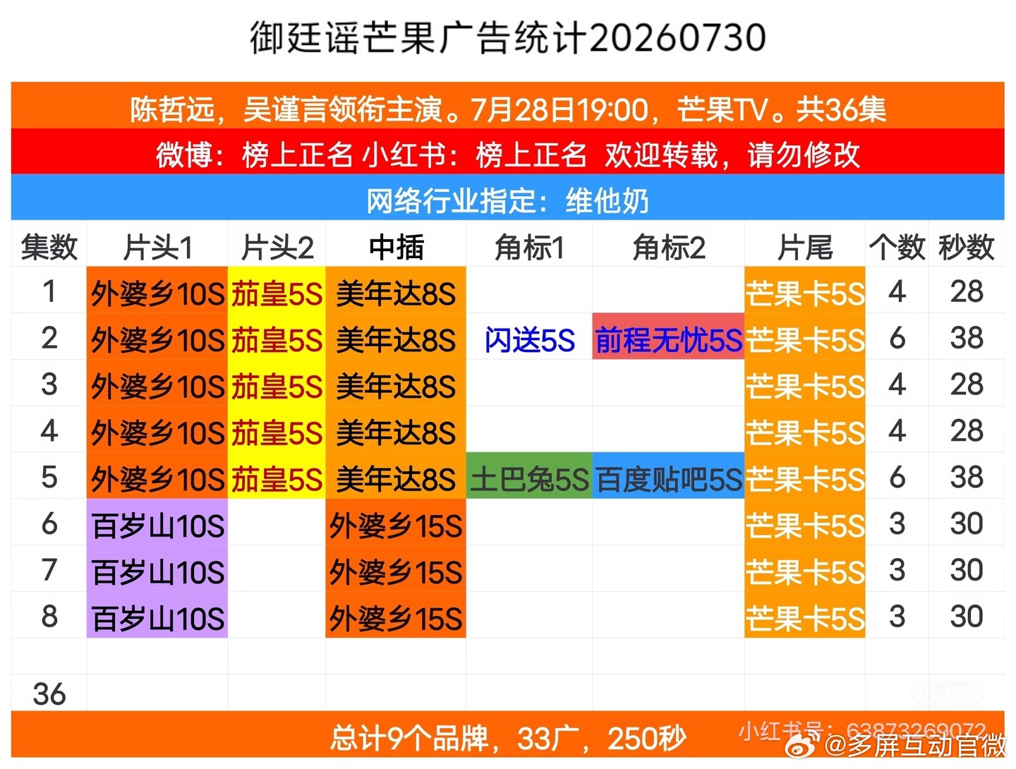吴谨言新剧播三天就加广吴谨言新剧才第三天就加广吴谨言新剧《御廷谣》才第三天就加