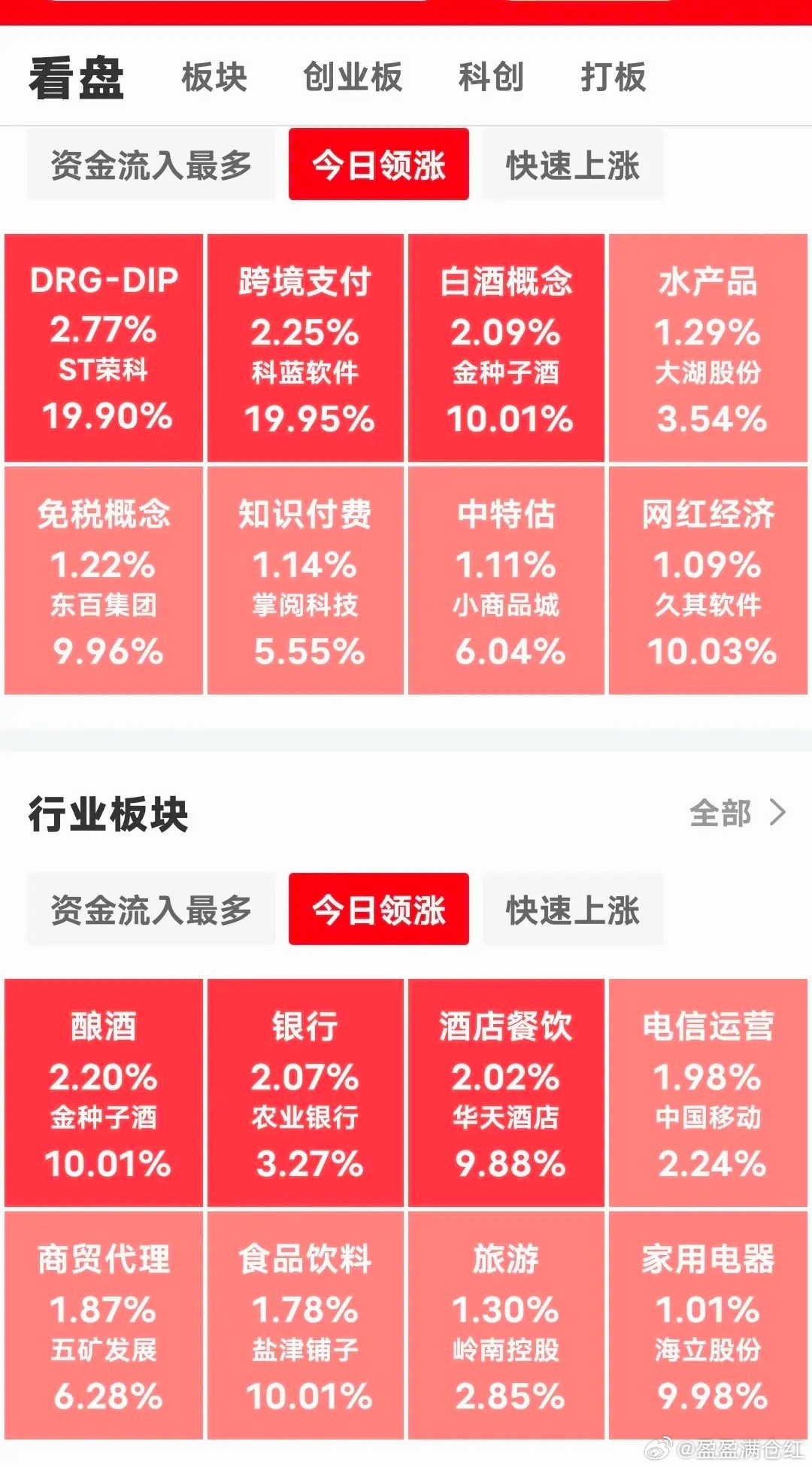 现在下午2点20分了，今天预判错了，抱歉了，三大指数低开低走，沪指三度下探380