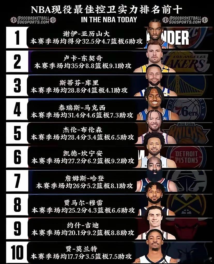 NBA现役最佳控卫实力排行，谁是你心中的最强者？
