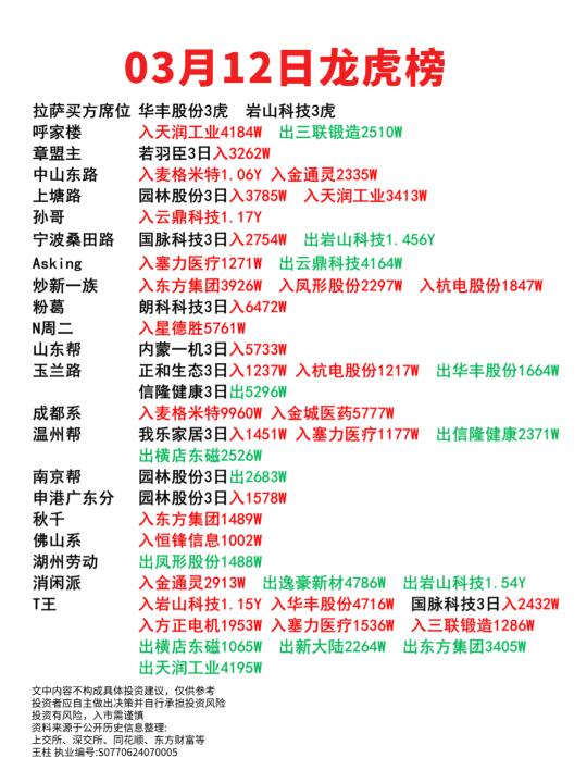 03月12日龙虎榜