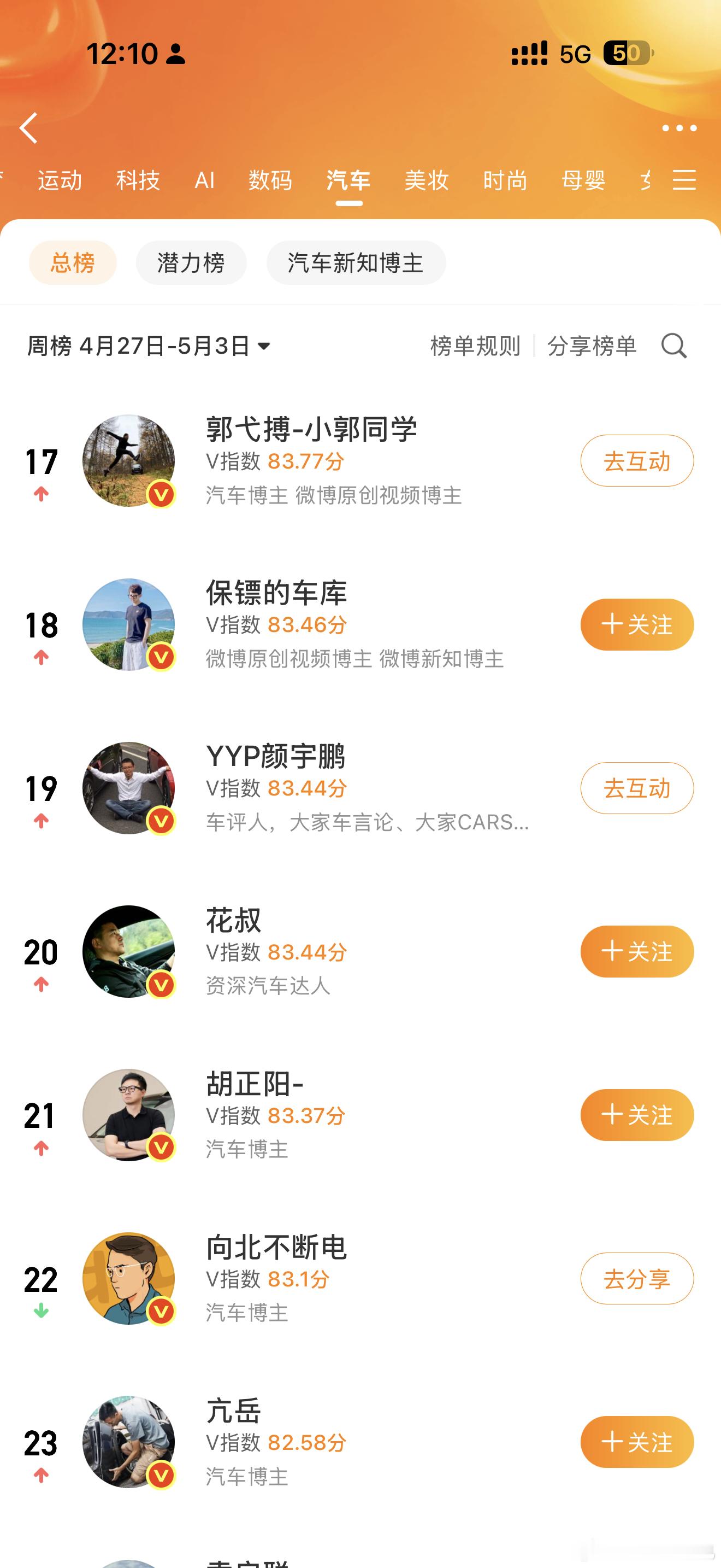 已经成为了微博二十名守门员