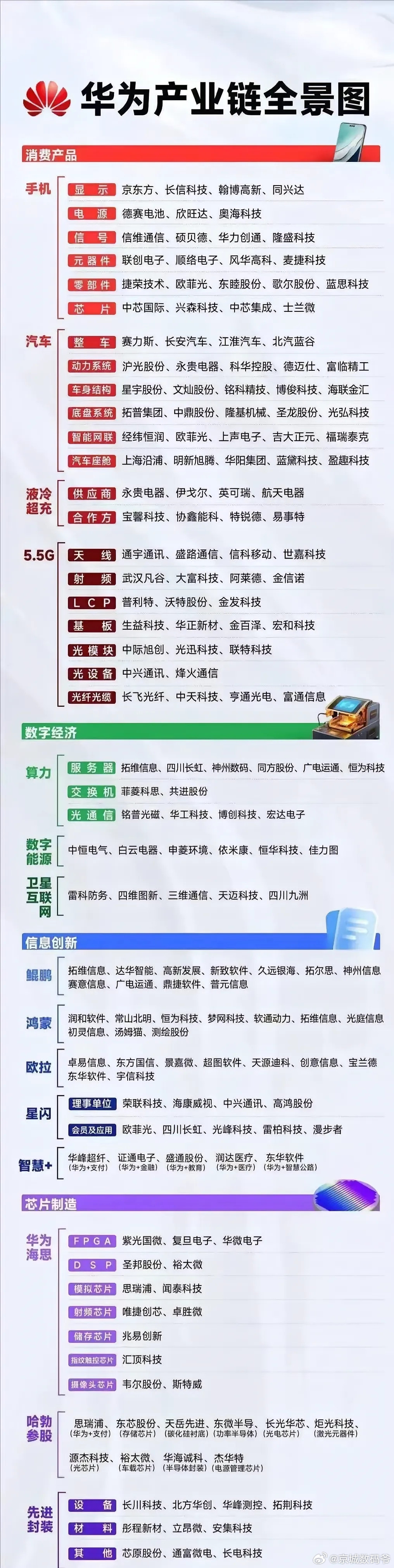 可能美国🇺🇸对华为的制裁，是它这辈子你后悔的决定！