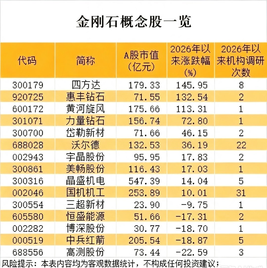 金刚石迎来爆发式增长芯片散热核心材料，迎来爆发式增长窗口！AI算力芯片功耗持续飙