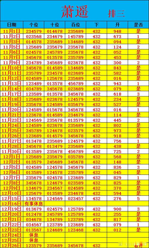 12月26日排三日常！排列三排列五数字彩