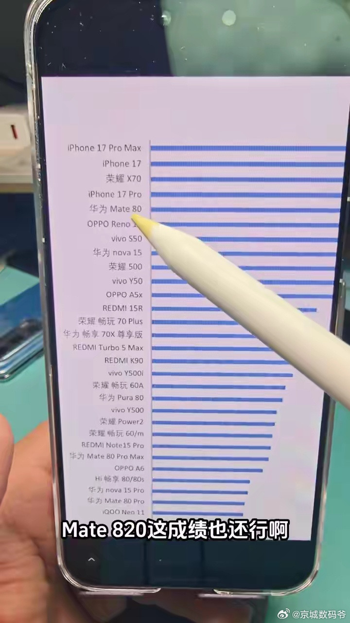 低调一些是对的:Mate80销量还行，还凑合