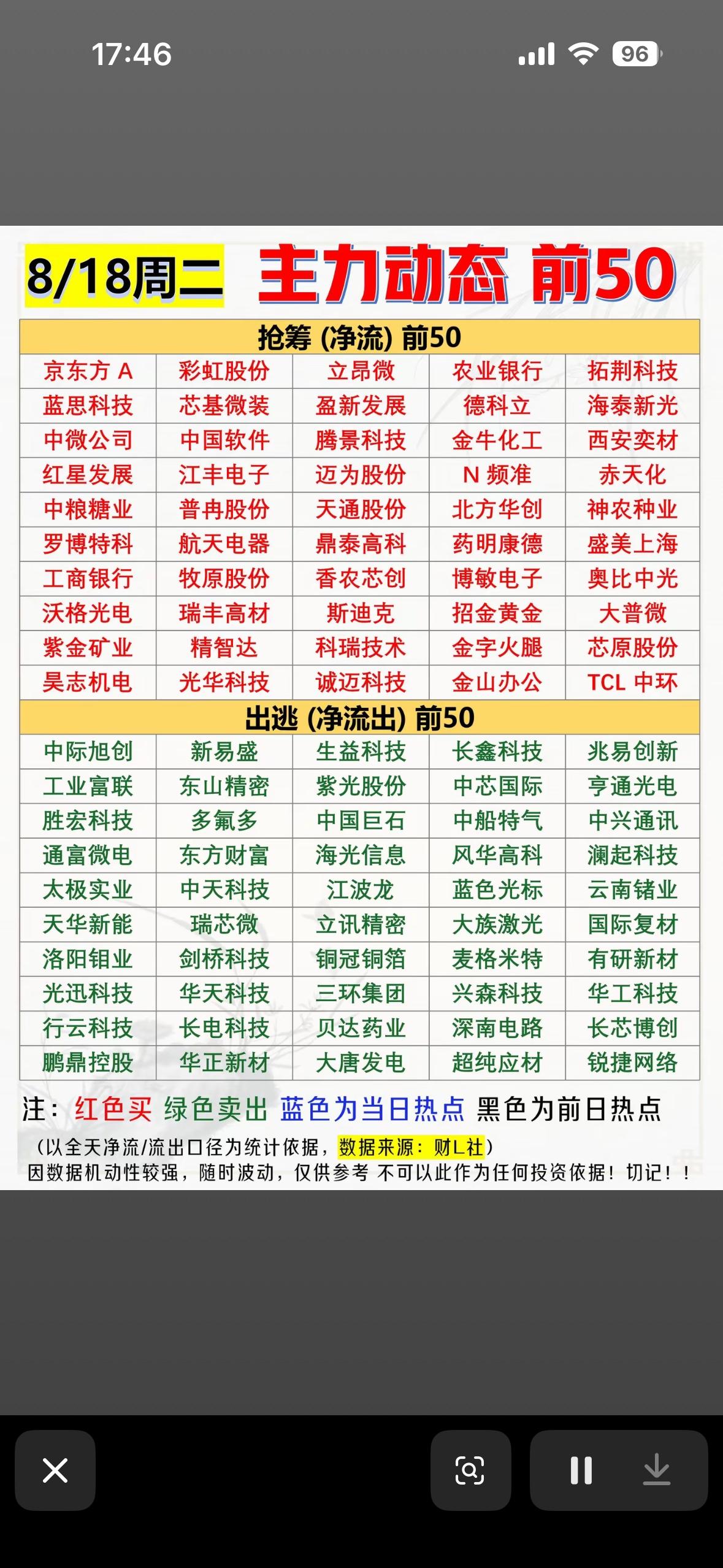8月18日股市动态前50强股票信息一览。8月18日股市动态前50强股票那可是