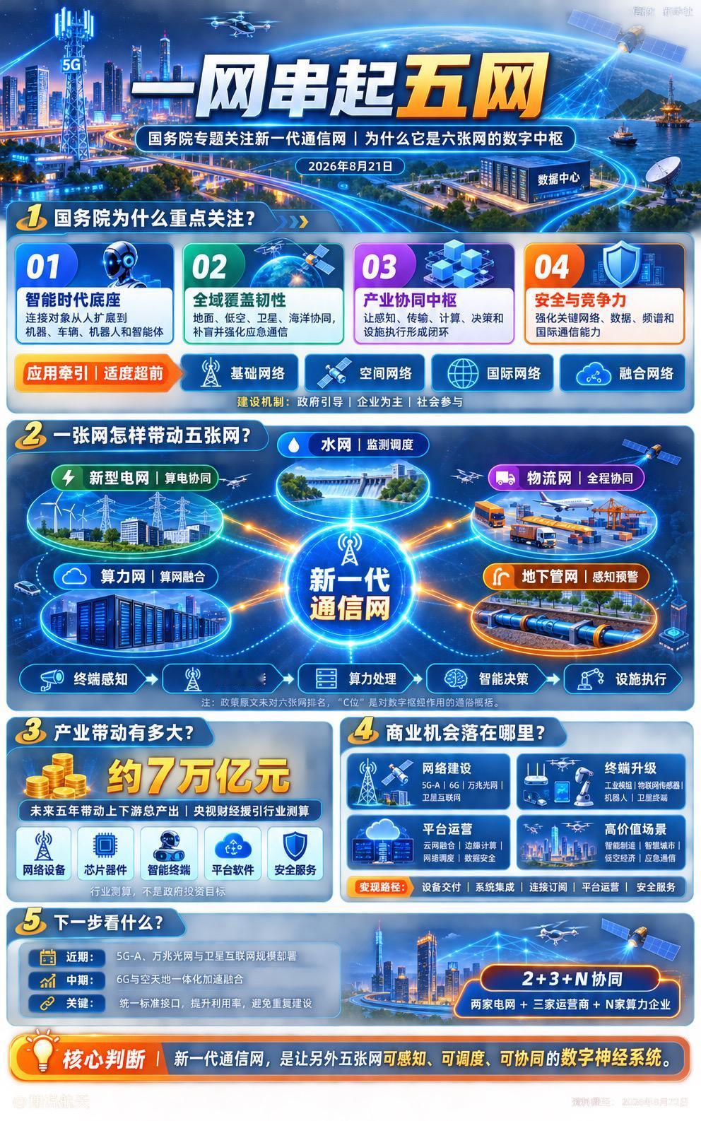 国务院常务会议为何听取新一代通信网建设汇报？因为它要把水网、电网、算力网、物流网