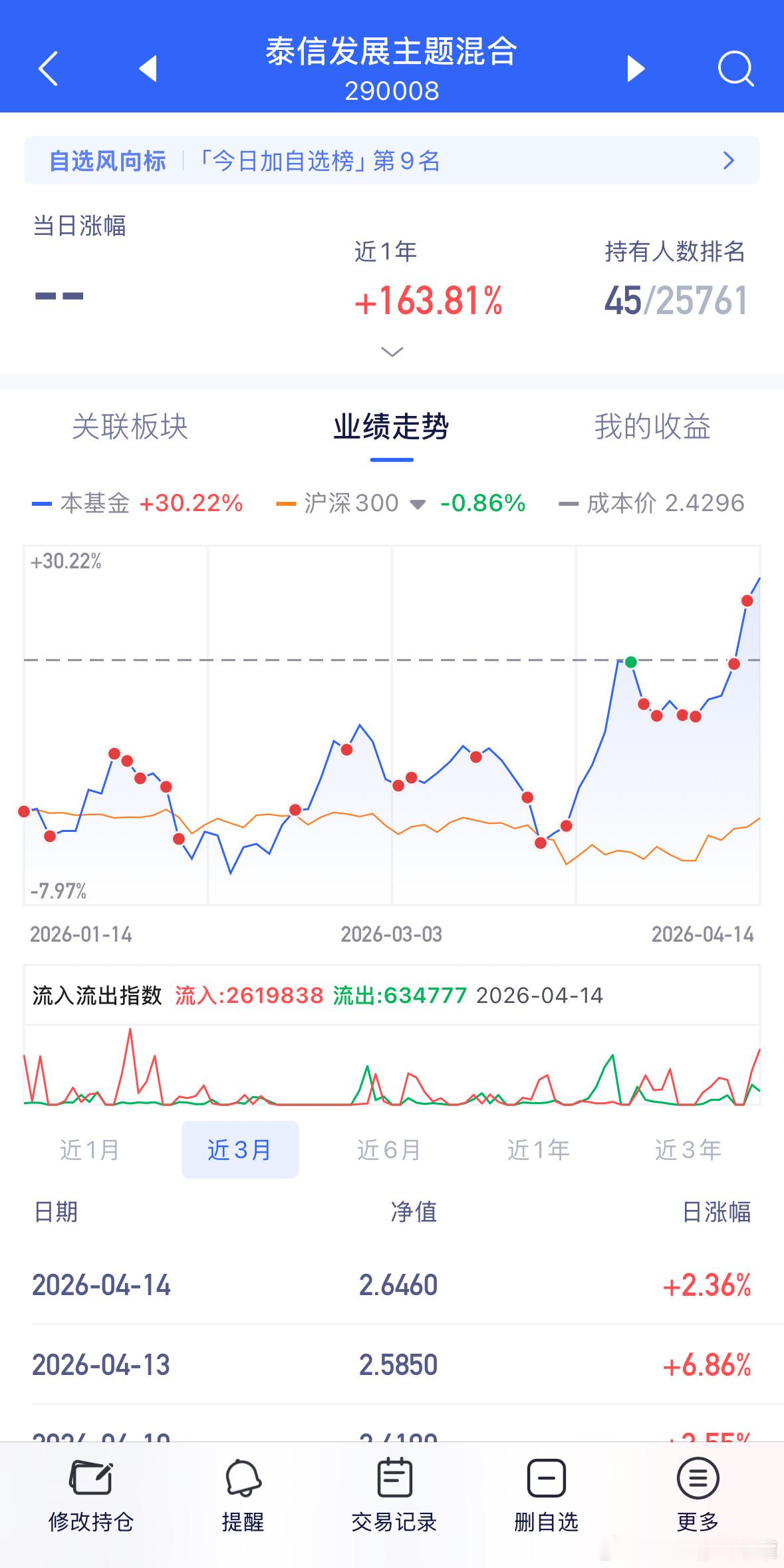 锂矿轻仓的加仓，重仓的观察。