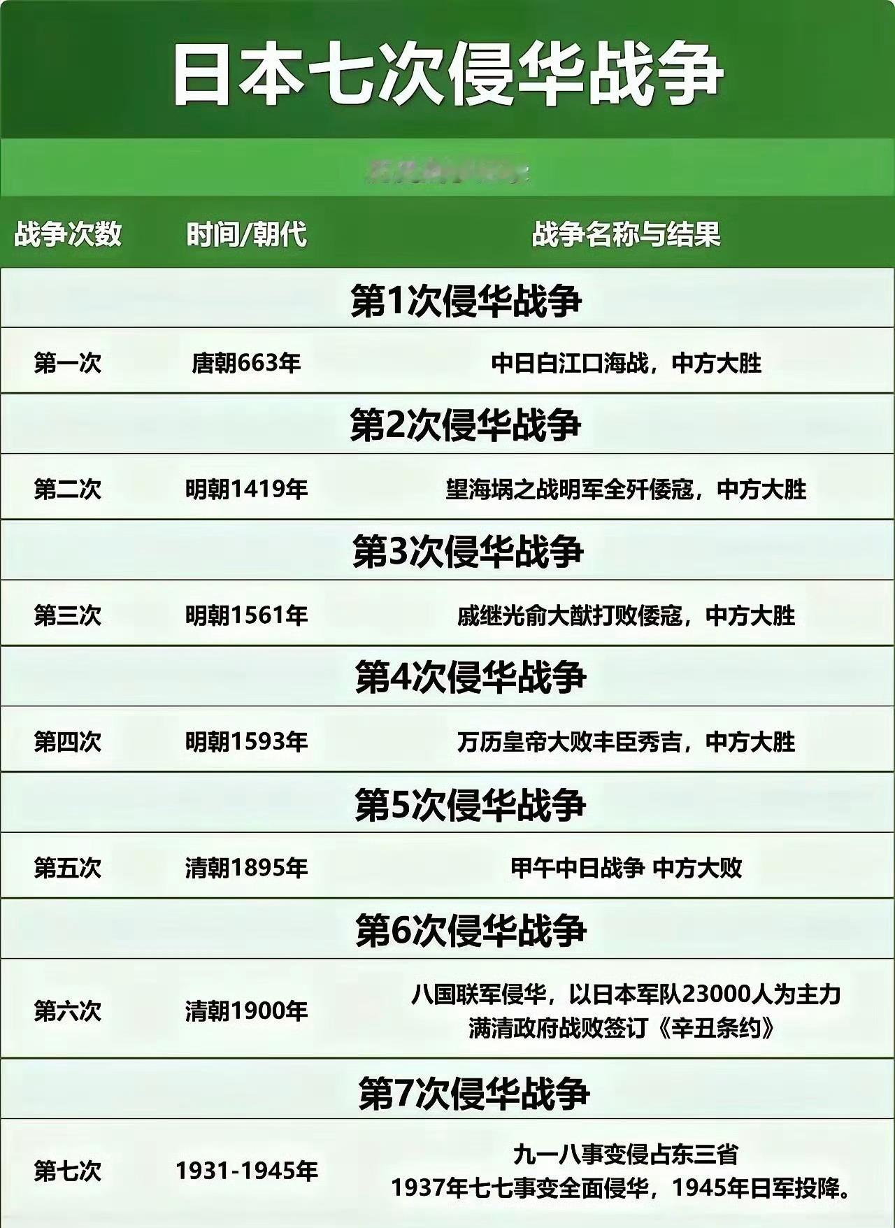 什么叫世仇，这就叫世仇！从唐朝起，几乎每个朝代都要和我们干一仗。日本和服动漫二