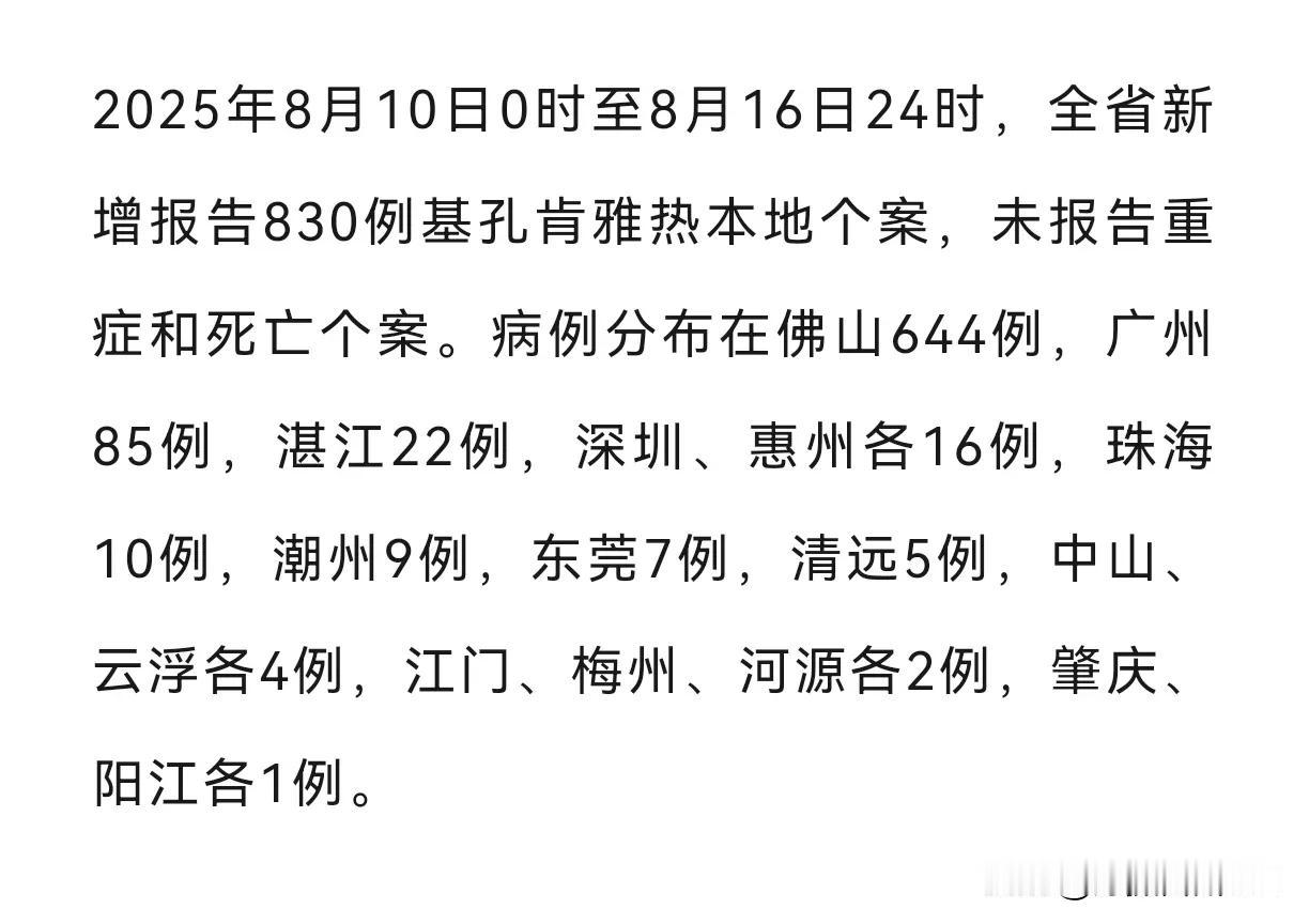 上周广东新增830例，湛江22例。根据省疾控信息，我省在刚刚过去的一周中（20