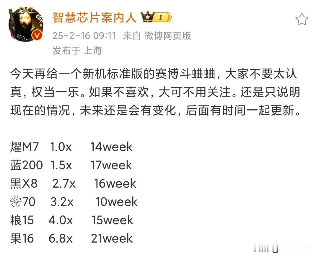 有意思哈，小米15竟然看到iPhone16的尾巴。去年底那波旗舰机，小米15
