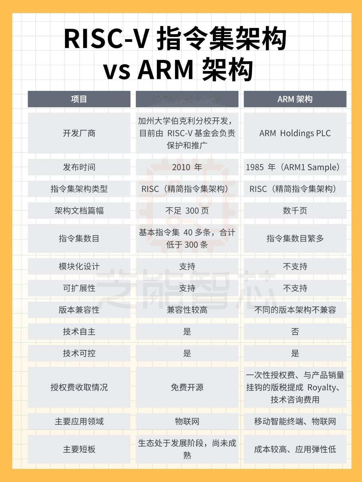 阿里2月28日举办“2025玄铁RISC-V首个年度生态大会”，