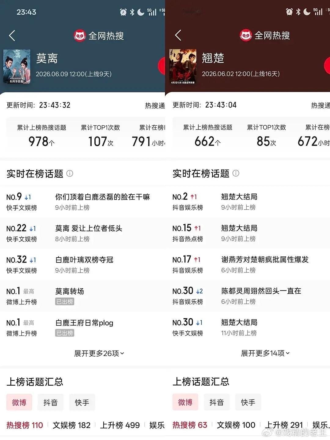 白鹿看莫离弹幕白鹿粉丝天天哭诉自yx，才播9天累计rs就超过人家完结剧了，这yx