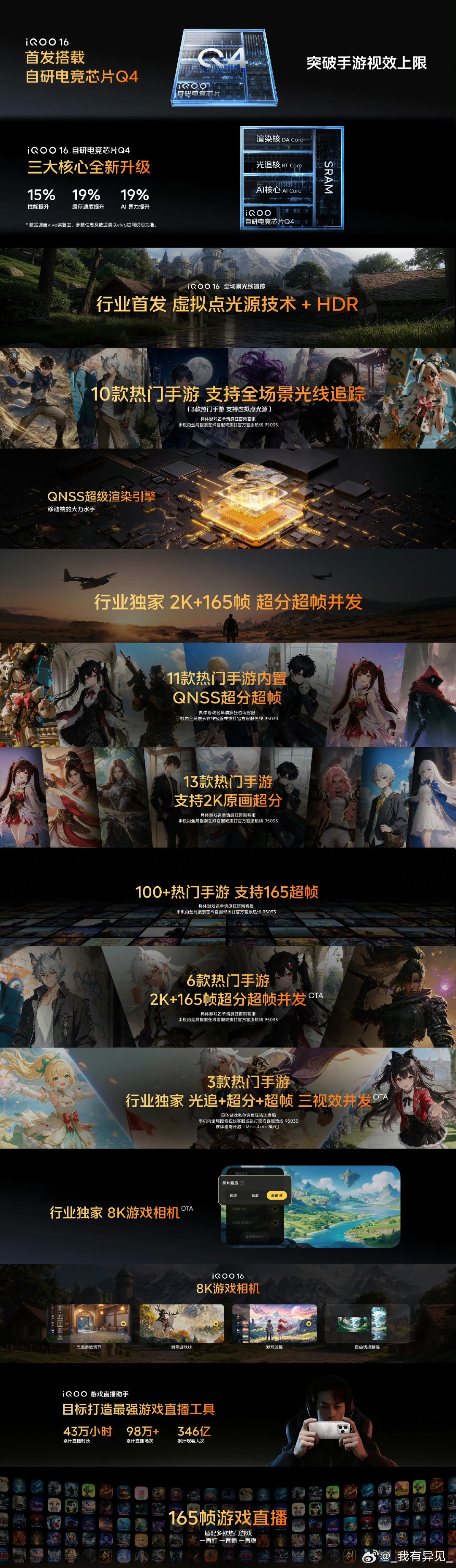游戏体验你可以永远相信iQOO#iqoo16#​