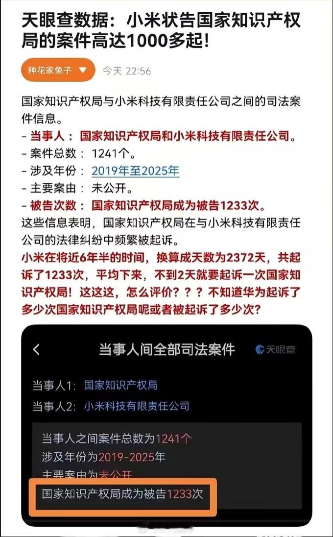 小米集团6年半的时间，起诉国家知识产权局案件数量高达1233起，平均差不多两天告