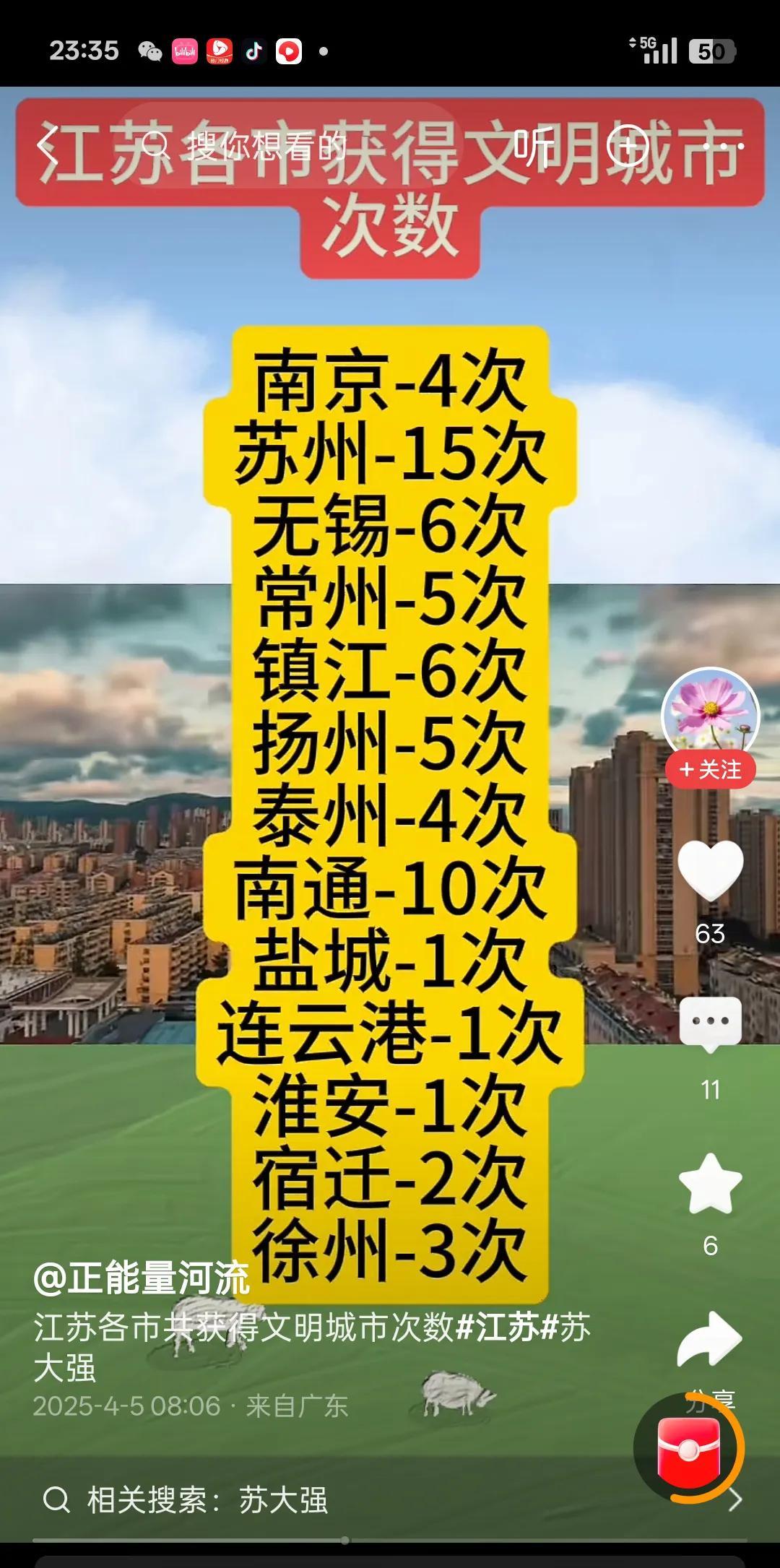 苏州、南通获得获得文明城市殊荣次数最多的城市江苏13个城市均获
