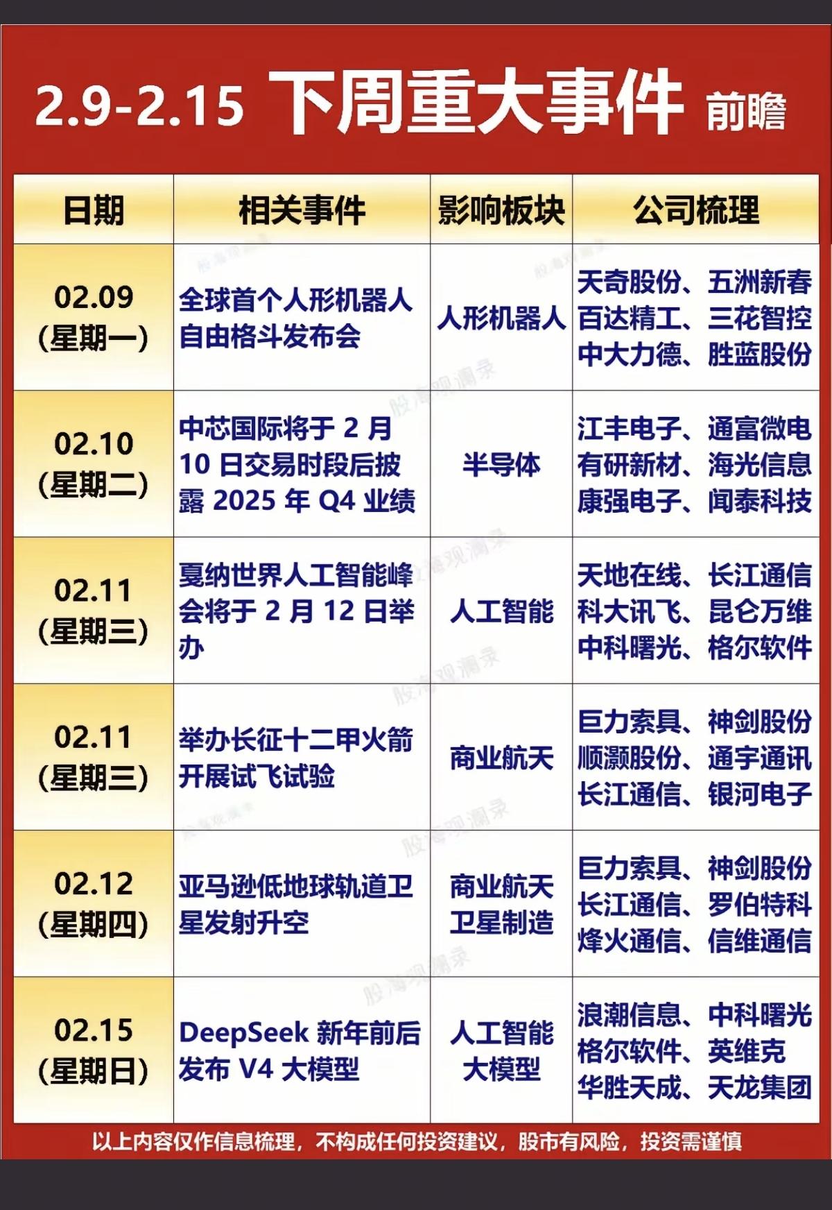 2.9周一下周：市场热点方向+投资逻辑主要涉及题材：电池链，电解液，春晚