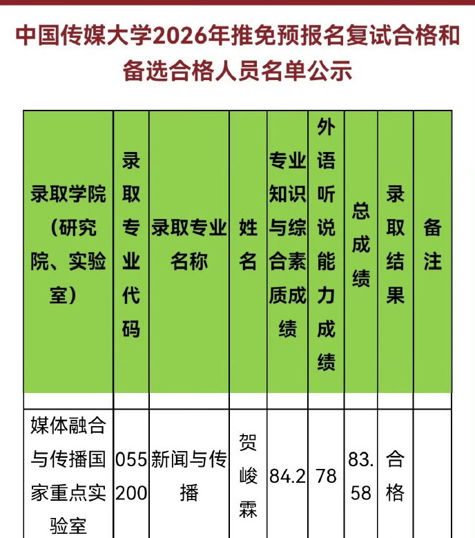 贺峻霖中传推免预报名复试合格了！！！小贺怎么做什么都做得这么好！​​​
