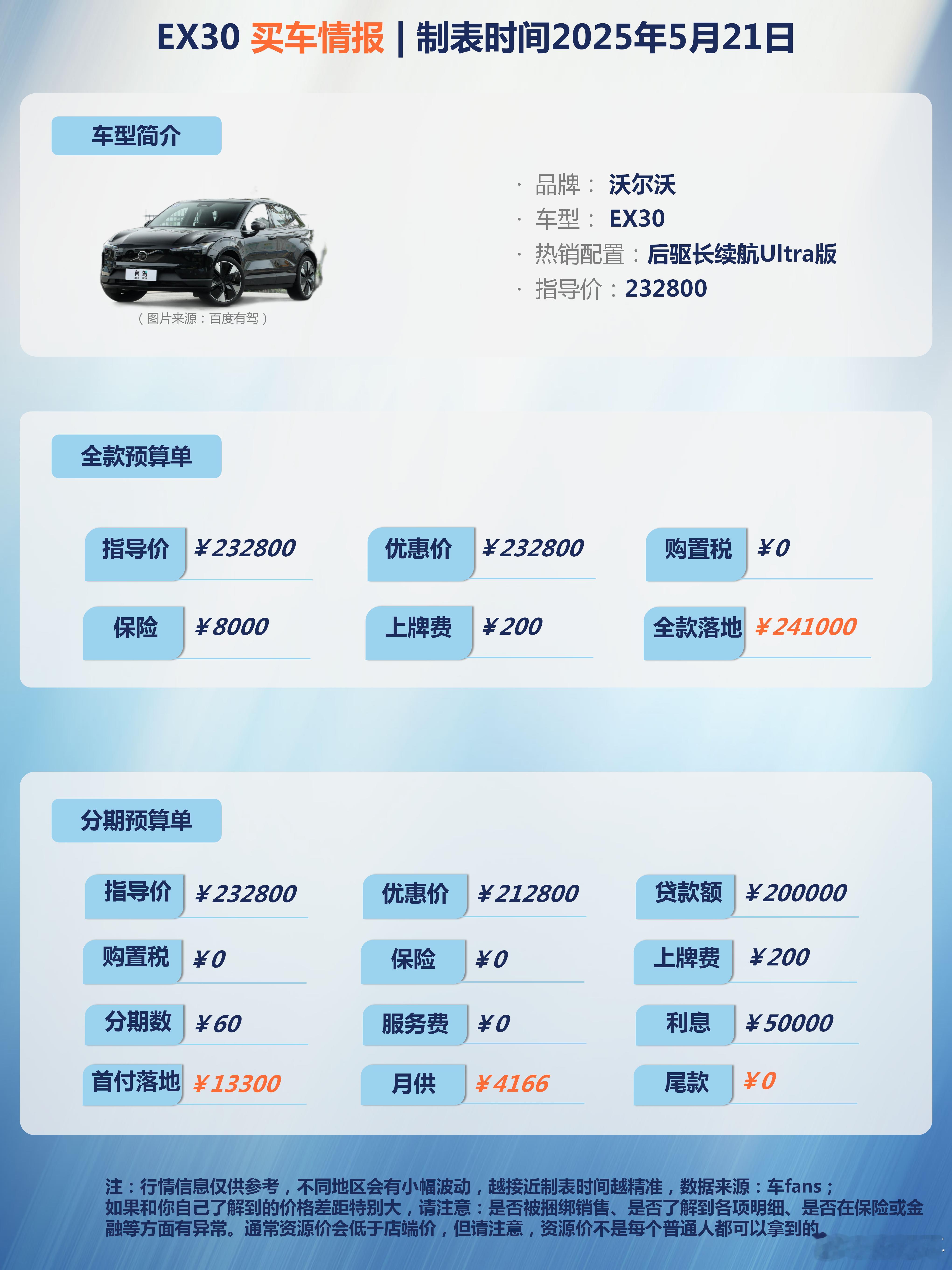 车fans买车情报前段时间大众销售写了一篇途岳新锐，说卖那车提成只有50元/台