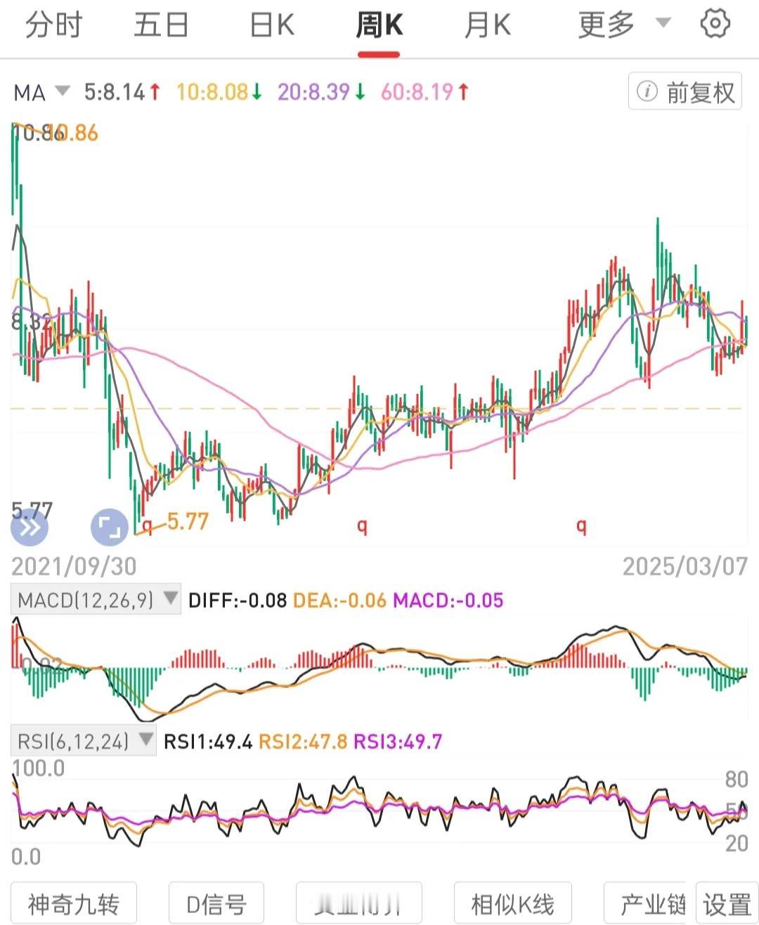 需要留出或筹集一定体量规模专门浮筹。熟悉熟练周线级别日线级别周期性循环的箱体区间