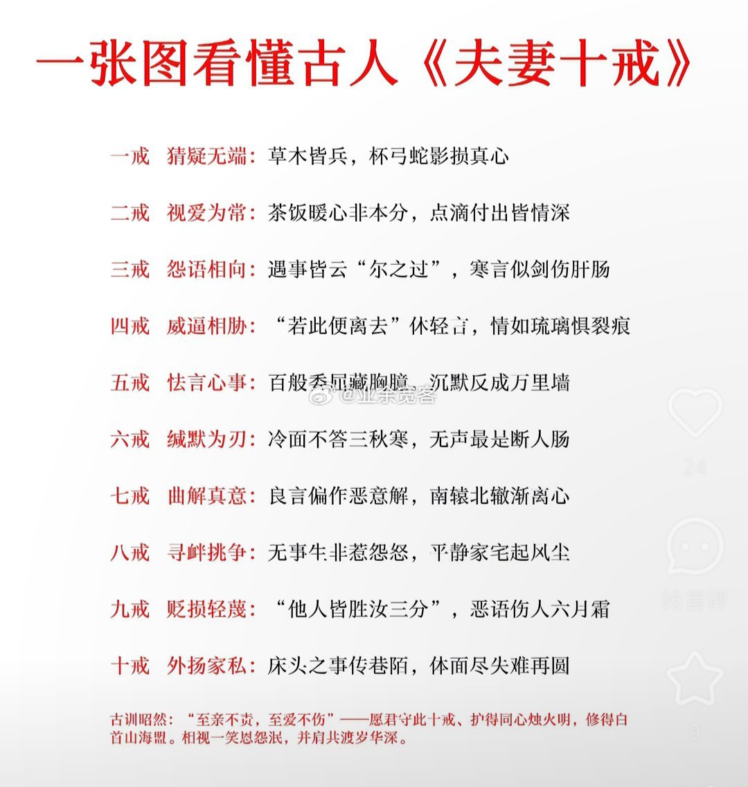 一张图看懂古人《夫妻十戒》
