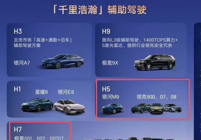 这张图把吉利的千里浩瀚辅助驾驶，分得很明白了。唯一令人困惑的是，H1给星