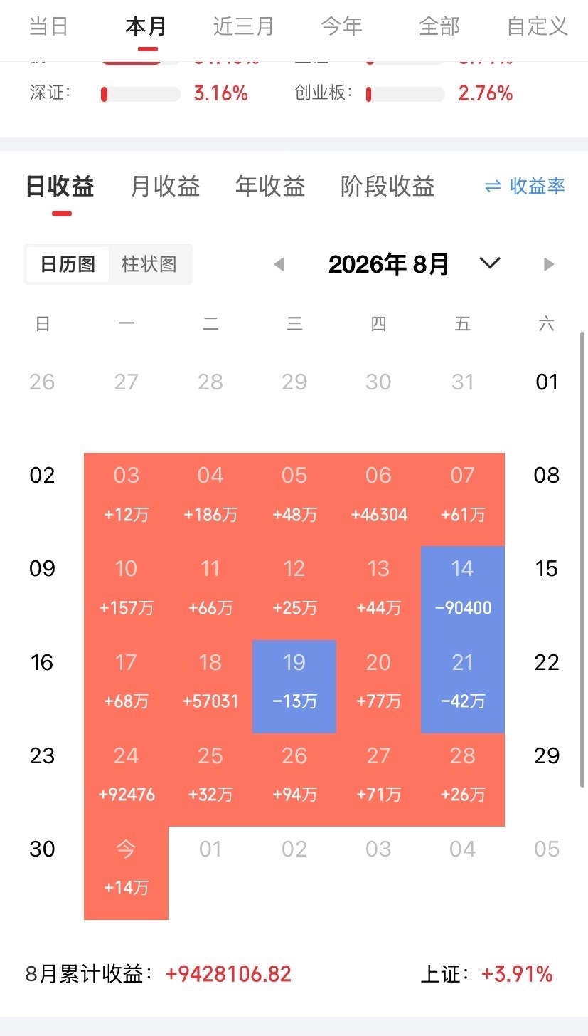 元宇宙概念中报业绩增长的公司中文在线，300364星网锐捷，002396浪潮信