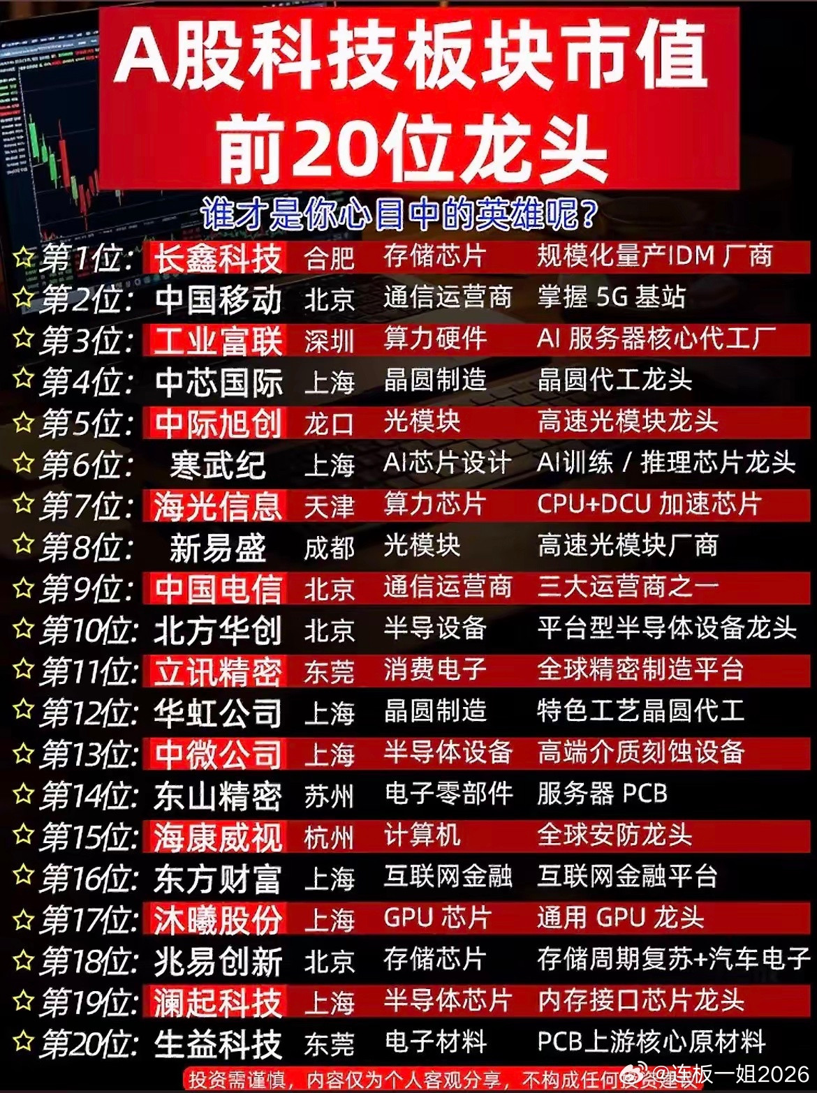 科技主线潜力十足！20家核心龙头全梳理，国产替代迎来机遇！
