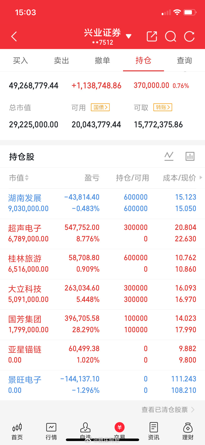 炒股赚钱靠的就是积累在绝大部分的时间，大多数股民的账户，都是在快回本就亏更多之间