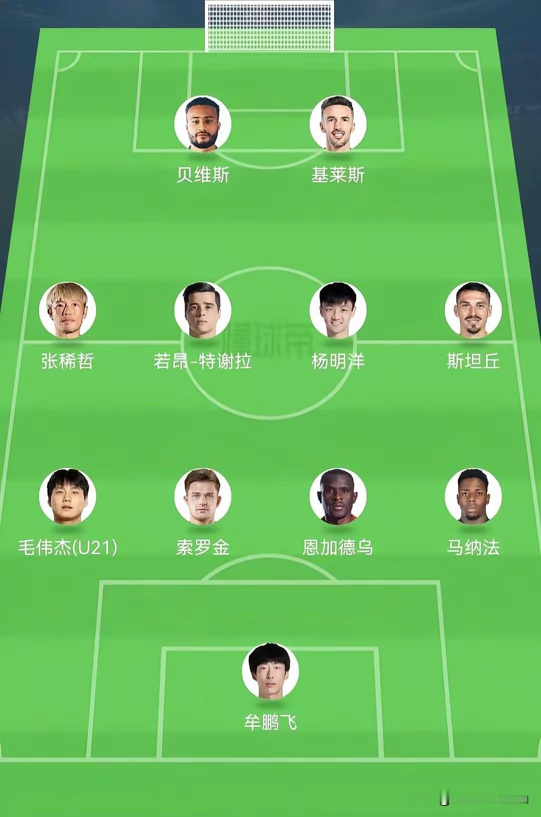 中超联赛第七轮比赛最佳主力阵容出炉：442阵型！门将是来自青岛海牛的牟鹏飞，