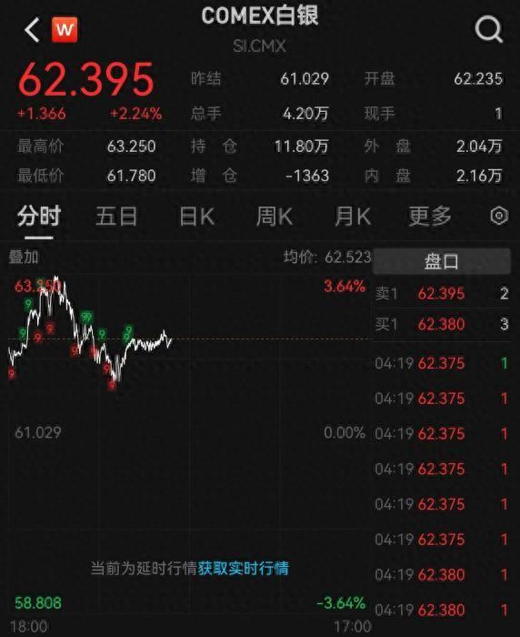 美联储年内最后一次降息 如何影响明年金价?