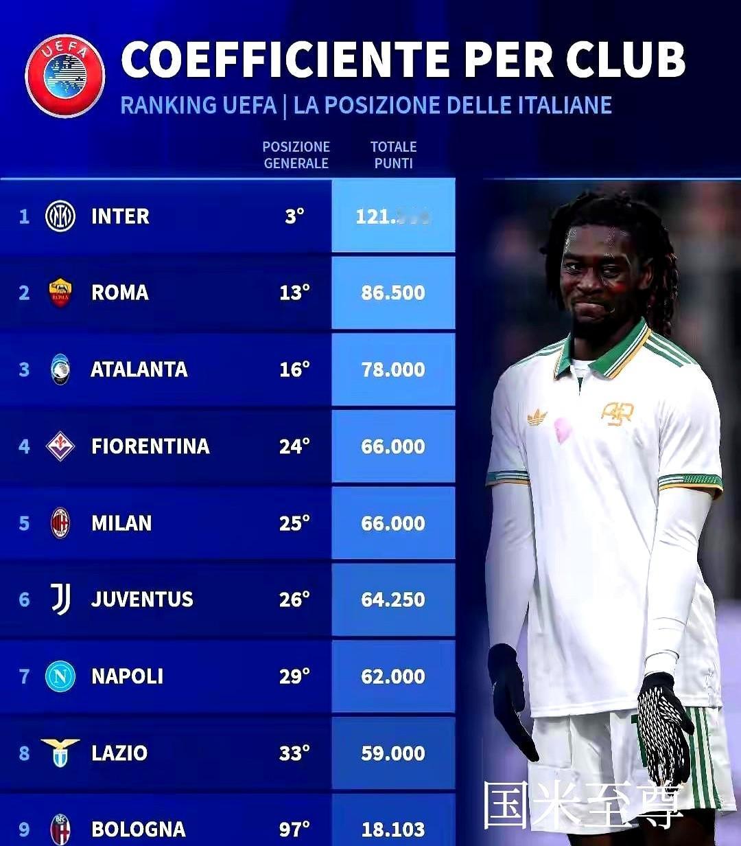 看看吧，这就是国米在意甲被针对的原因。国米在欧冠赛场为意甲挣足了脸面，积分贡