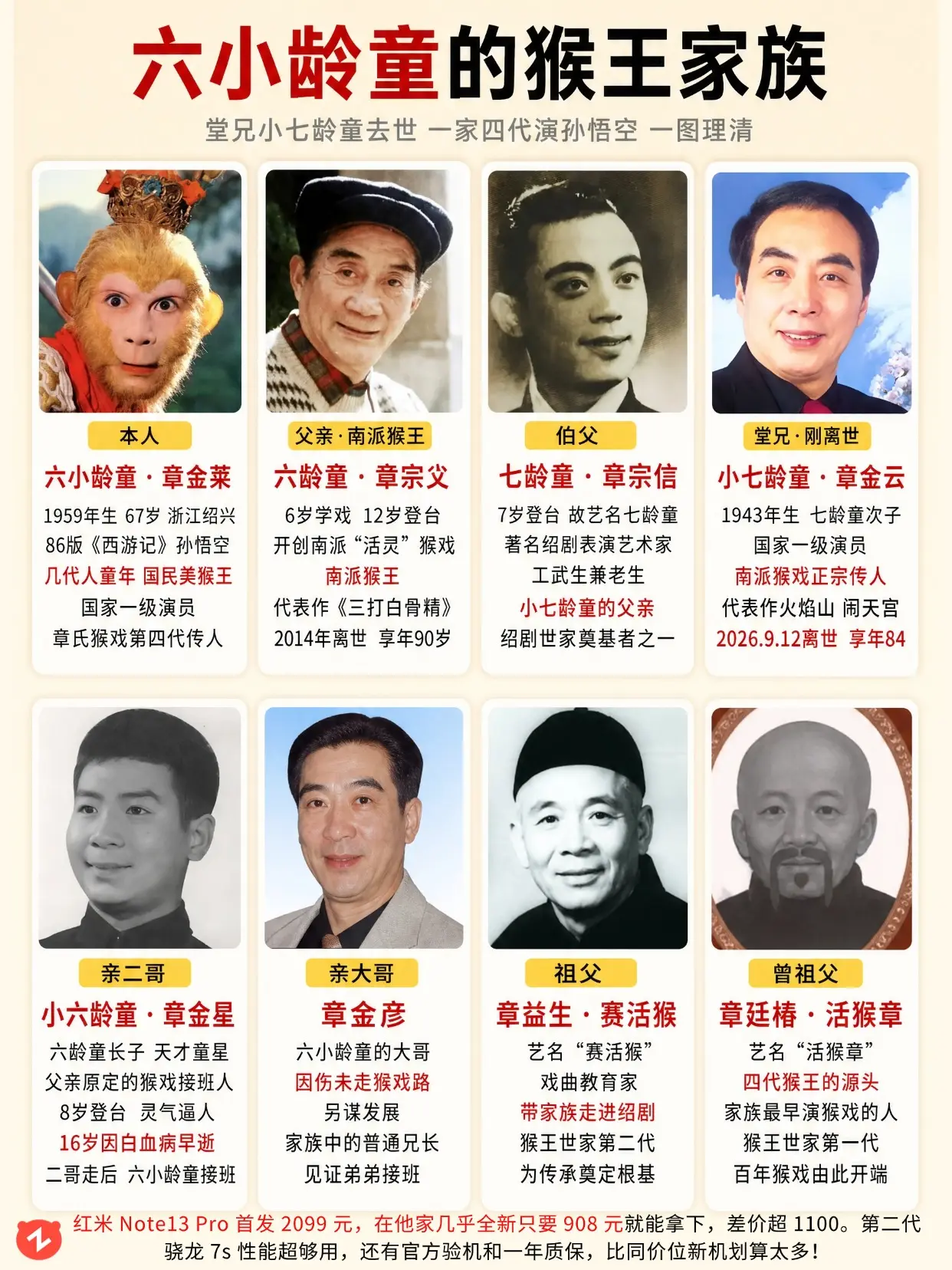 小七龄童离世，猴王世家又少一位传人🕯。