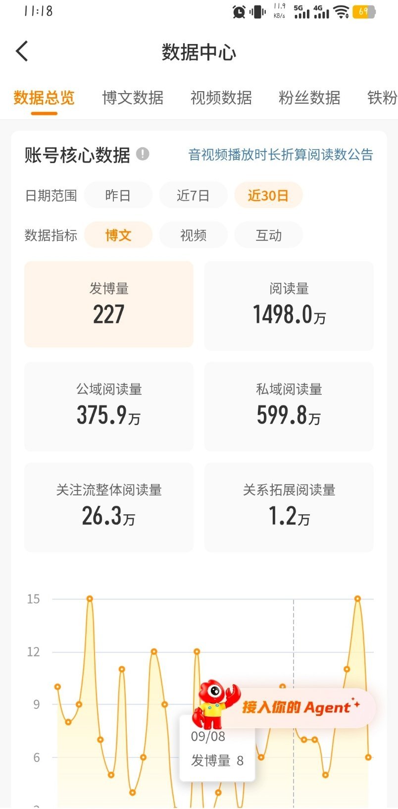 每天都要上班，不维红了哈还有大眼，我没空陪你闹了，咱俩早点说拜拜吧​​​