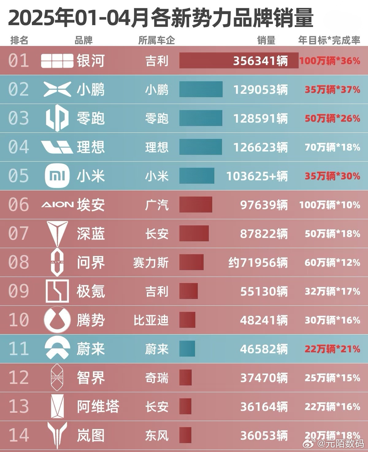 2025年1-4月汽车销售排行​​​