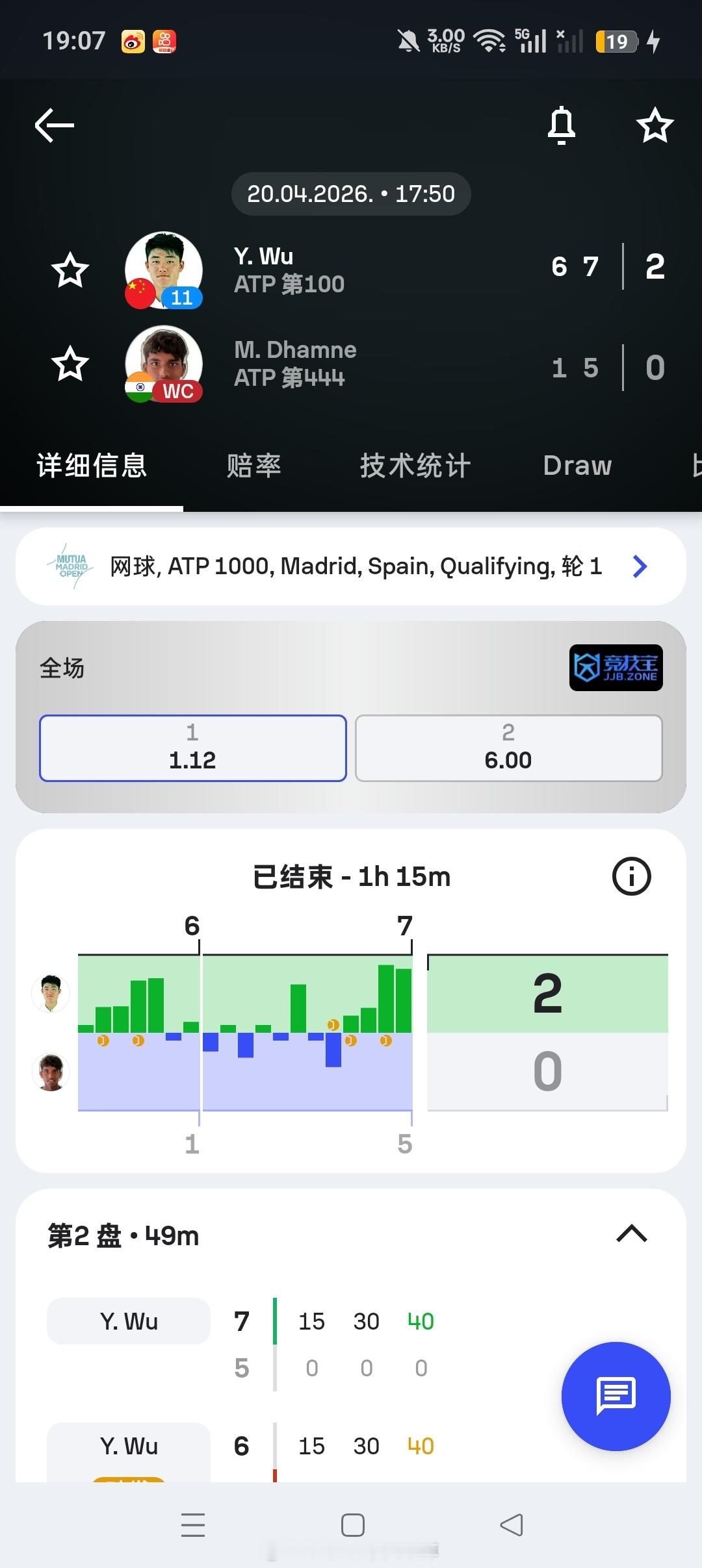 小花小草资讯【马德里】男单资格赛首轮11号种子🇨🇳吴易昺6-17-5击败?